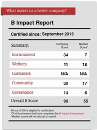 Image result for B Corp Values