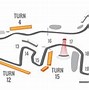 Image result for Us Grand Prix Circuit of the America's