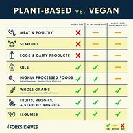 Image result for Vegan vs Vegetarian Infographic
