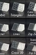 Image result for Coolest Infill Patterns