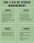 Image result for The Four a's of Stress Management