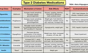 Image result for New Diabetes Medications