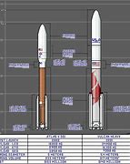 Image result for Rocket Sizes