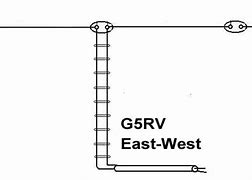 Image result for G5RV Antenna