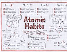 Image result for Atomic Habits Book
