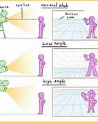 Image result for Camera Angles for Groups