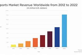 Image result for eSports Revenue Graph