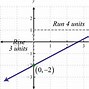 Image result for Linear Function in a Graph