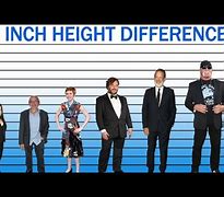 Image result for 5 vs 6 Inches