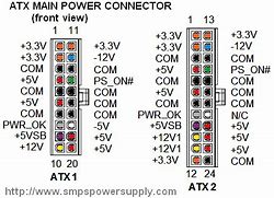 Image result for PC Power Supply Pins