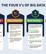 Image result for The 4 vs of Big Data