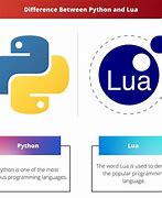 Image result for Python Lua