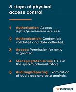 Image result for Access Control Methods
