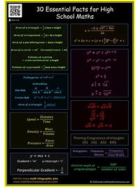 Image result for Geometry Math Notes