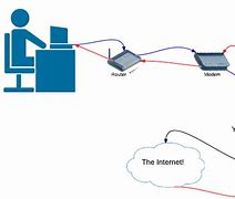 Image result for Not Connected to Internet