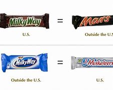 Image result for Mars Bar vs Milky Way Jokes