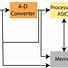 Image result for 8051 Microcontroller Architecture