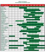 Image result for Seasonality Chart of Nephops