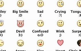 Image result for List of Emoticons