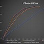 Image result for Charger iPhone 20 Watt iBox