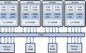 Image result for 64-Bit Architecture
