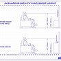 Image result for TV Size Chart Dimension