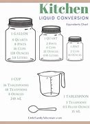 Image result for Liters in Liquids
