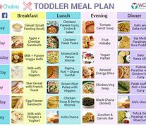 Image result for Kids Meal Plan