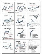 Image result for Sales Chart with Pattern