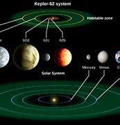 Image result for Star Planet Satellite System