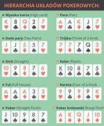 Image result for Poker Karty