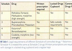 Image result for Veterinary Emergency Drug Chart