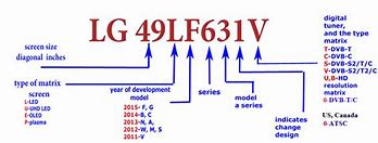 Image result for Mitsubishi TV Model Numbers