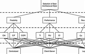 Image result for Software Hierarchy Diagram