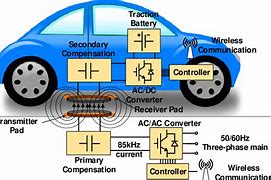 Image result for Charging Gate Motor Battery with the Car