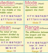 Image result for Mean/Median Mode Examples