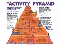 Image result for Physical Activity Chart