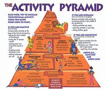 Image result for Types of Physical Activity Exercise Examples