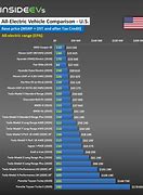 Image result for Electric Cars List