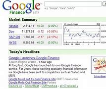 Image result for goog stock