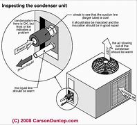 Image result for Sharp Portable Air Conditioner Compressor
