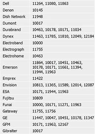 Image result for RCA Universal Remote 5 Digit Code List
