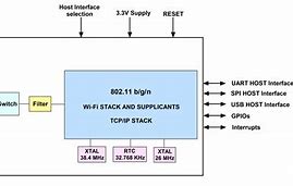 Image result for Bote Wi-Fi Block Diagram
