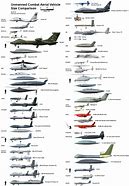 Image result for Airplane Size Comparison Chart