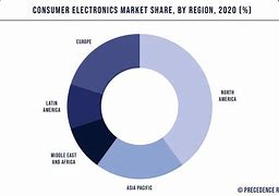 Image result for Metal in Consumer Electronics Market Size