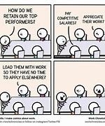Image result for Consulting Humor