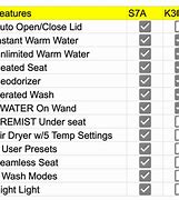 Image result for K300 Washlet Fit Chart