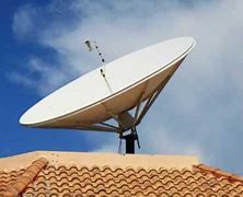 Image result for Game Which TV Fix TV Antenna