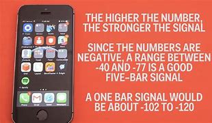 Image result for iPhone 13 Signal Bar