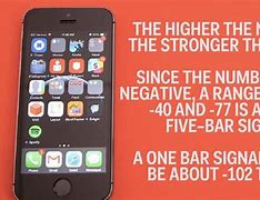 Image result for iPhone Signal Panel